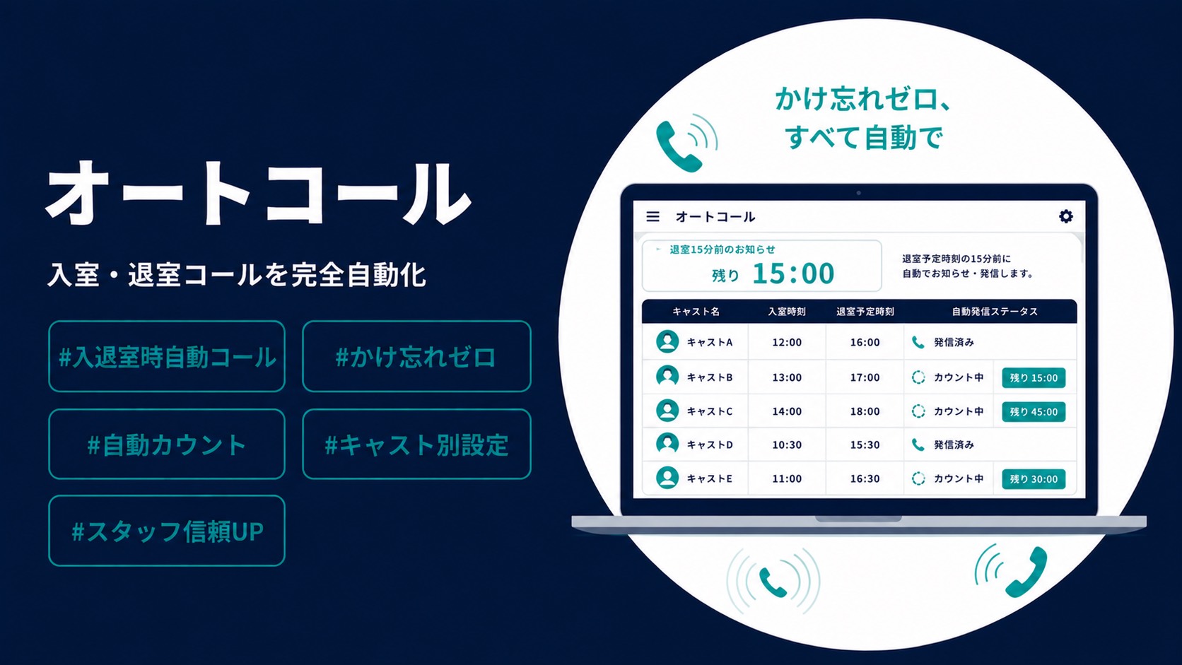 fugulink オートコール