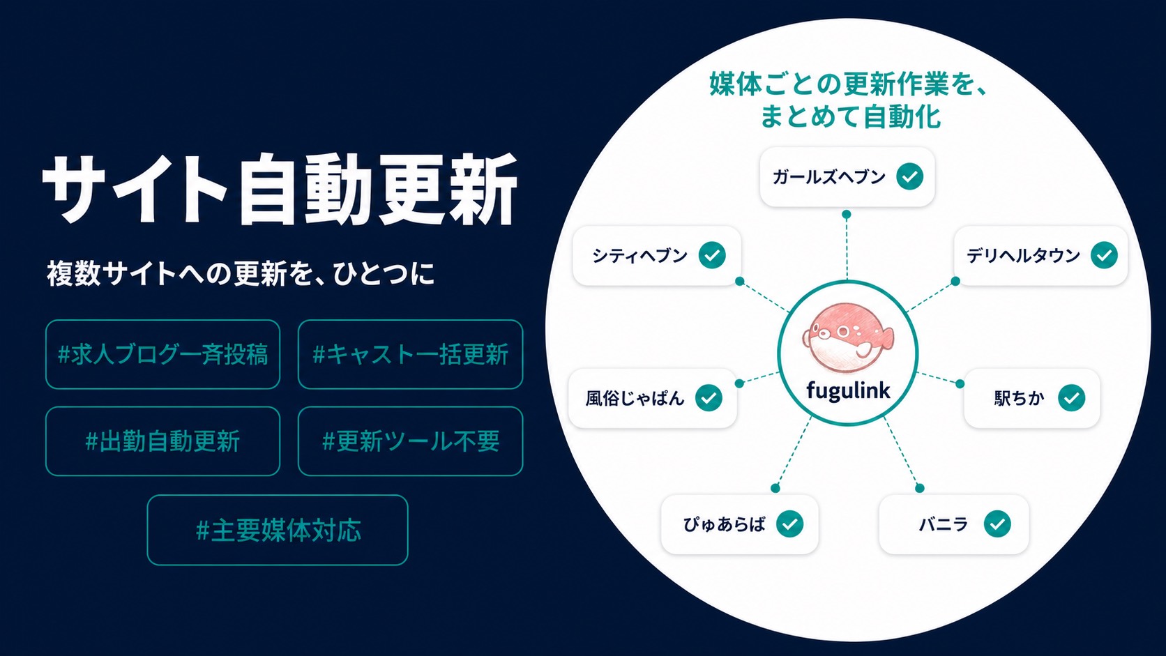 fugulink サイト自動更新